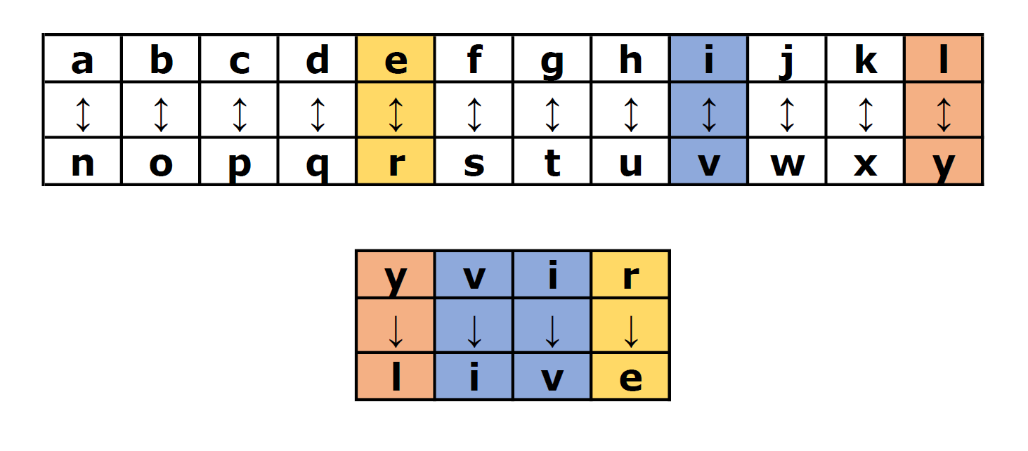 ROT13_salaus_esimerkki