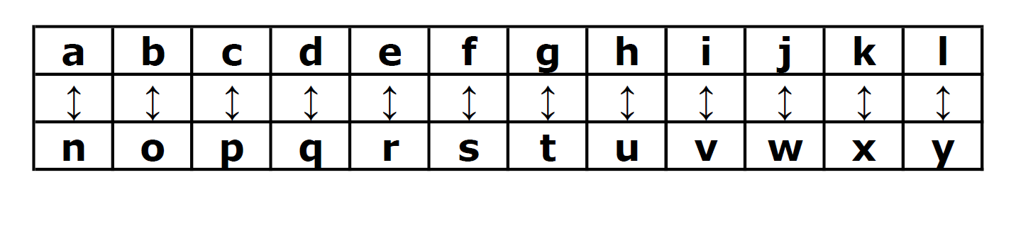 ROT13_salaus